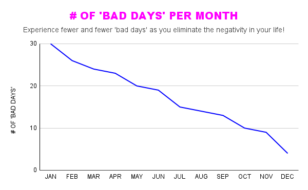 Operation: No More Bad Days!